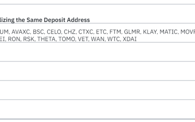 Binance users get new ETH deposit addresses: Here’s what to do