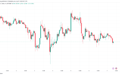 $30K BTC price target stays valid as ‘boring’ Bitcoin heads into US jobs data