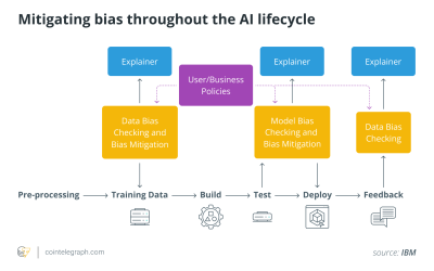 Ethical considerations in AI development and deployment