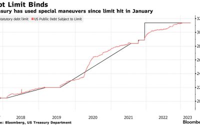 Bitcoin price risk? US debt deal to trigger $1T liquidity crunch, analyst warns