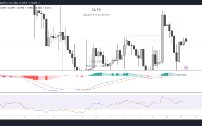 Polygon price prediction: Will Matic recover above $1 after recent partnerships?