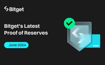 Bitget Proof-of-Reserves (PoR) in June portrays a 46% increase in user assets for Ethereum (ETH)