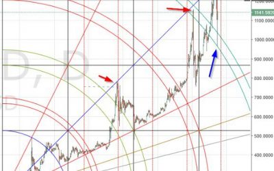 Bitcoin Fell Hard Again after ETF Decision