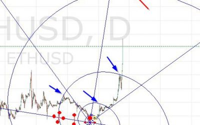 Ethereum Has Doubled in Just a Few Days