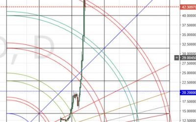 Ethereum smashed expectations | Hacked.com: Hacking Finance