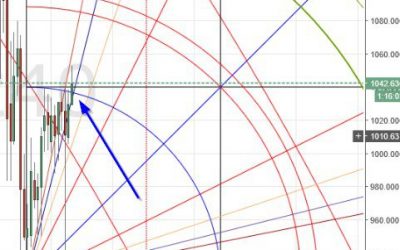 Price Analysis of Bitcoin, Litecoin, Ethereum, Monero and Dash