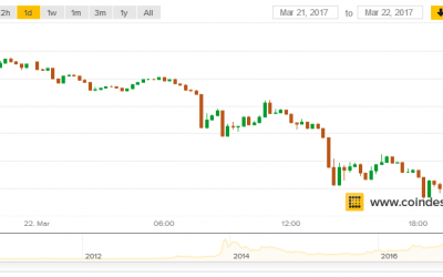 Who’s Buying Bitcoin? Demand Persists Amid Fork Fears