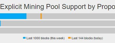 Newsflash: Bitcoin Rises, US Dollar Sinks