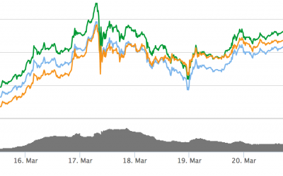 After New Highs, Ethereum Returns to Rangebound Trading