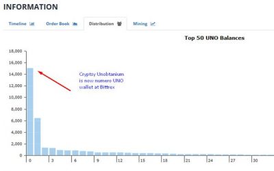 Cryptsy Escape: UNO Wallet Funds Returned after Mystery Transfer to Bittrex