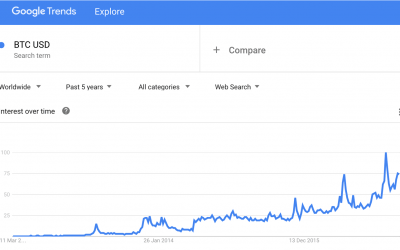 Using Google Trends to Estimate Bitcoin’s User Growth