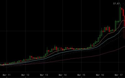 Ethereum Price Tear Almost Reached $60