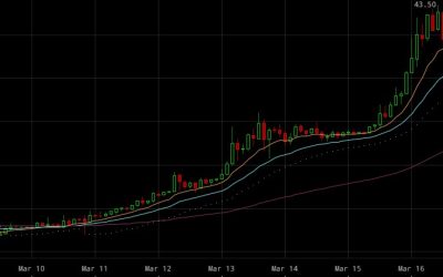 Ethereum Rises Stratospherically to New All-Time High