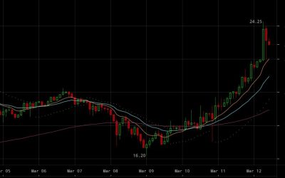 Ethereum Surpasses All-Time High, Reaches $2 Billion Market Cap