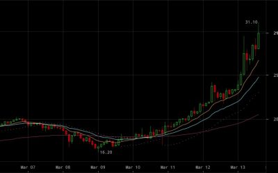 Bitcoin Unlimited Races Ahead as Ethereum Surges to ATH Beyond $30