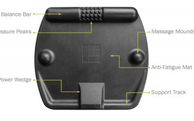 CubeFit TerraMat hides under your standing desk to give your feet a rest