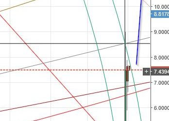 Litecoin is Poised Like a Tight Spring & What about Ripple? | Hacked.com