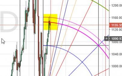 Cryptocurrency Analysis: Litecoin surges again