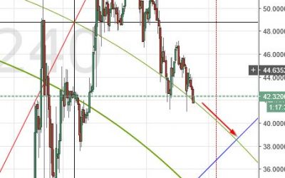 Analysis of Ethereum, Bitcoin, Monero, Zcash, Litecoin & Ripple