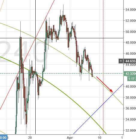 Analysis of Ethereum, Bitcoin, Monero, Zcash, Litecoin & Ripple