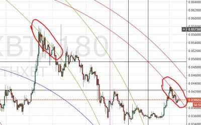 Weekend update for ETHXBT, XRPXBT, Litecoin and Bitcoin