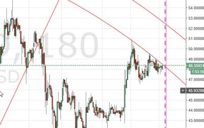 Analysis of Ethereum and Litecoin