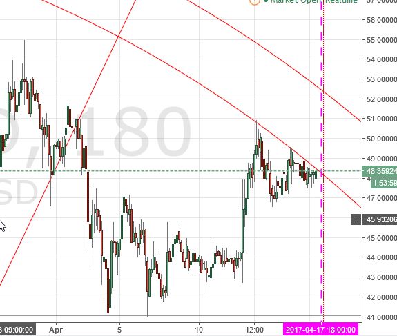 Analysis of Ethereum and Litecoin