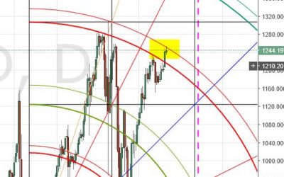 Weekly Analysis of Cryptocurrencies | Hacked: Hacking Finance