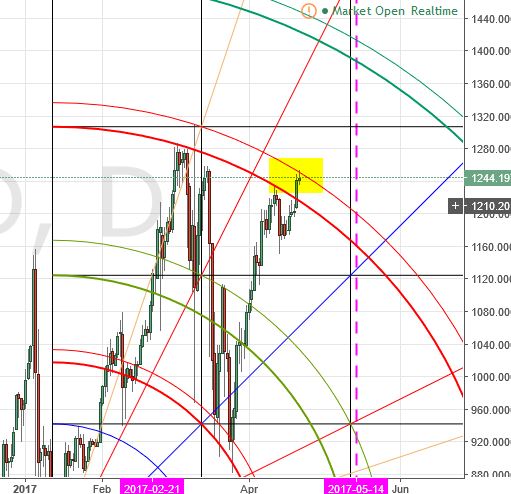 Weekly Analysis of Cryptocurrencies | Hacked: Hacking Finance