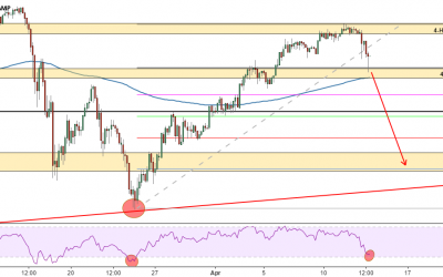 Long Term Bitcoin Analysis | Hacked: Hacking Finance