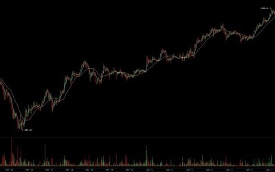 Newsflash: Bitcoin Price Run Reaches $1,200