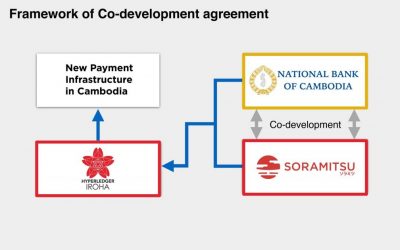 Cambodia’s Central Bank Taps Blockchain for Public Payment System