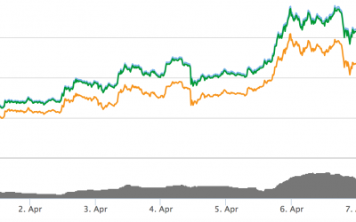 Did One Tweet Make Litecoin’s Price Drop 20%?