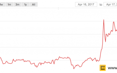 Traders Raise Concern as Biggest Bitcoin Exchange Halts Deposits