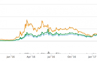 Ethereum’s Ether Token Tops $60 to Set New All-Time High