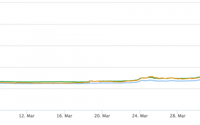 Use or Speculation: What’s Driving Ripple’s Price to All-Time Highs?