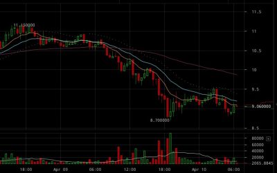 Litecoin Price Falls: Segwit Down, UASF on the Table