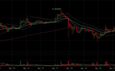 Litecoin Reaches Agreement on Segwit Upgrade, Price Rises