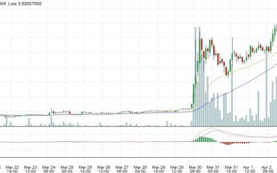 Litecoin Price Doubles, Thanks to SegWit?