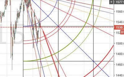 Why do Markets Like Bitcoin & Ethereum Violently Correct?