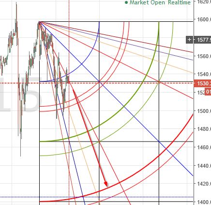 Why do Markets Like Bitcoin & Ethereum Violently Correct?