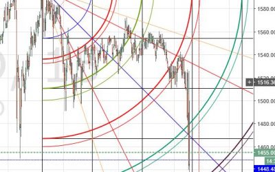 Analysis: Monday Morning Massacre for Ethereum