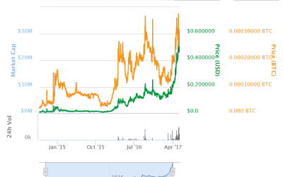 ICO Analysis: Storj’s Move to Ethereum – Time to Buy In?