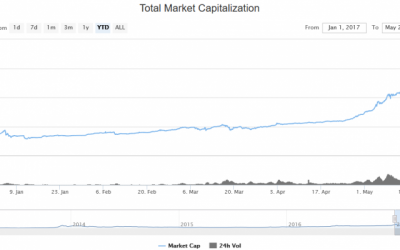 Is the Crypto Asset Class Finally Coming Into its Own?