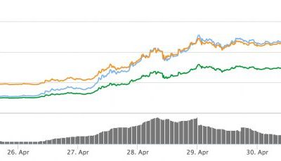 Ether Prices Climb Above $80 Setting New All-Time High