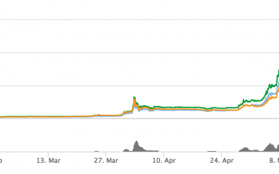 Ripple’s XRP Token Sets New All-Time Price High