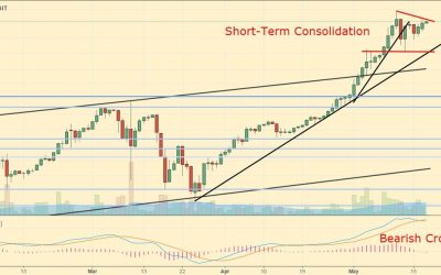 Daily Analysis: Markets Tank as Trump Fears Escalate