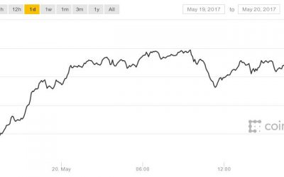 History is Made: Bitcoin Prices Top $2,000 to Set New All-Time High