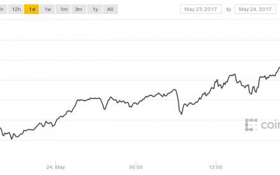 Bitcoin, Ether Set New All-Time Highs Amid Market Boom