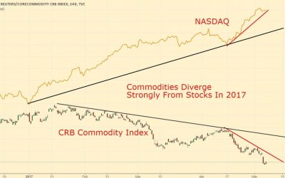 Daily Analysis: Stocks Rise on Jobs Friday as the Cryptocurrency-Boom Continues